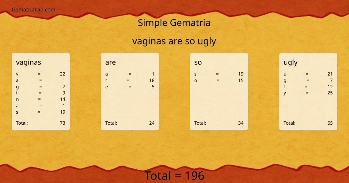 vaginas are so ugly in simple Gematria